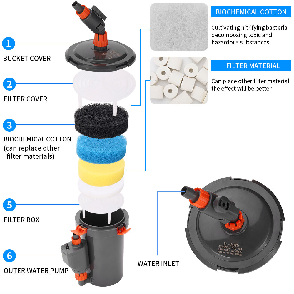 Sessiz Harici Filtre Varil Akv - Marine Aquarium Protein Skimmer incelemesi ve fiyatı