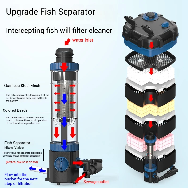 Yeni Ürün YWY-800 Harici Filtr - Aquarium & Marine Museum Ums incelemesi ve fiyatı